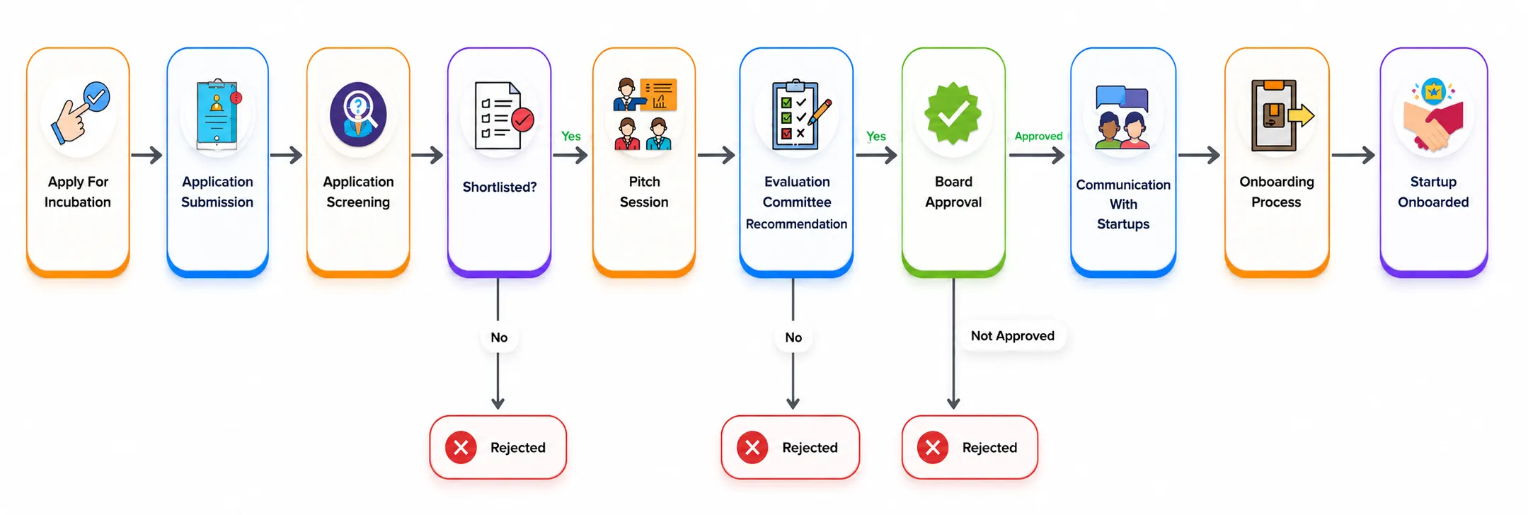 flow-chart